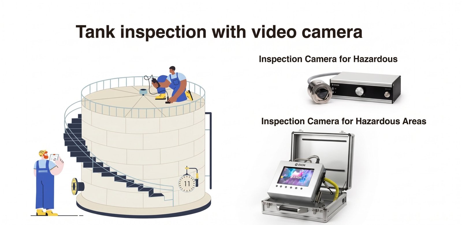 Tank inspection with video camera