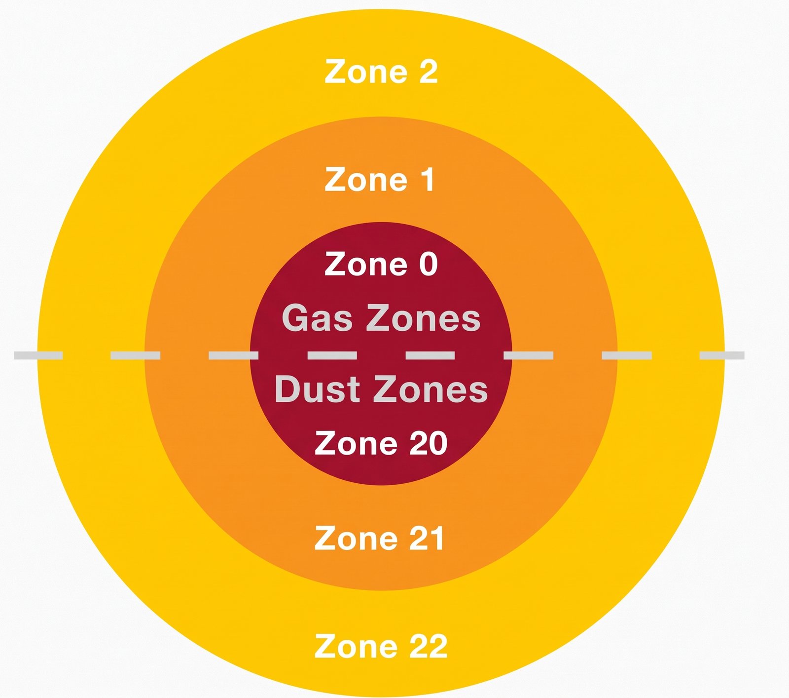 ATEX area classification